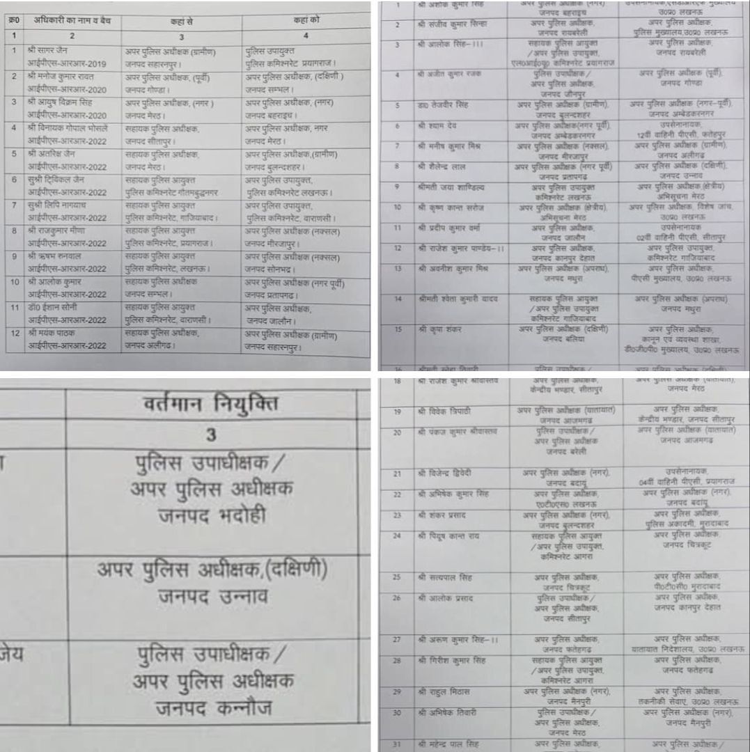 वाराणसी को मिला नया DCP, 12 IPS और 35 ASP के तबादले