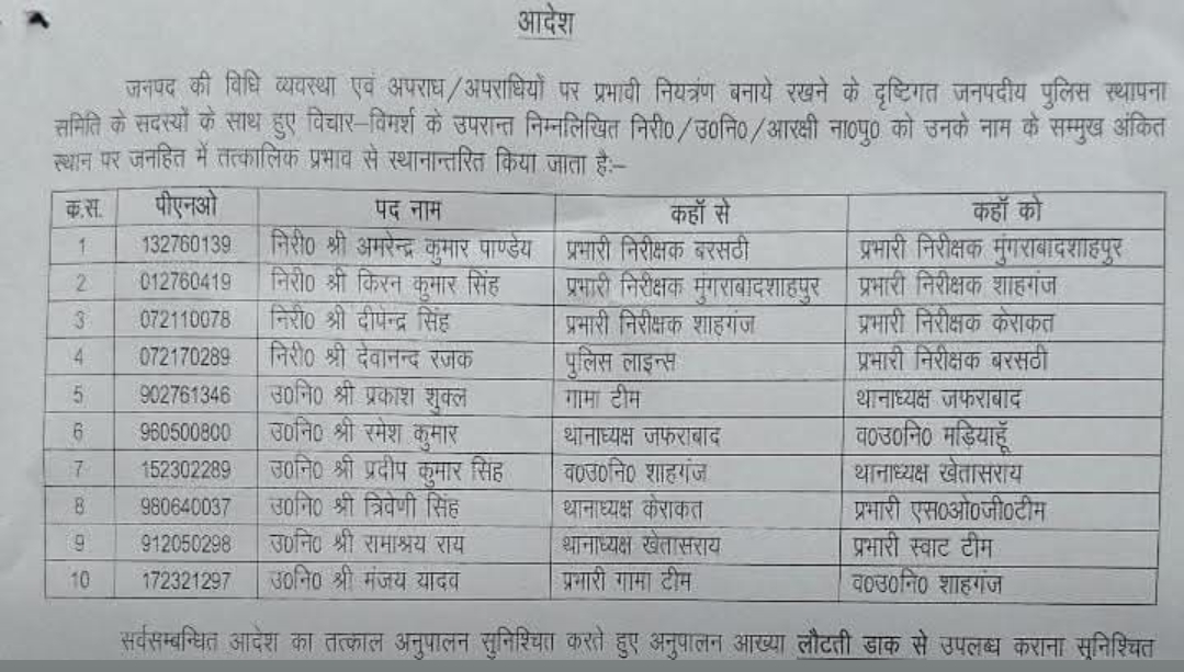 जौनपुर पुलिस विभाग में बड़ा फेरबदल — कई थानेदारों के तबादले, त्रिवेणी सिंह बने एसओजी प्रभारी