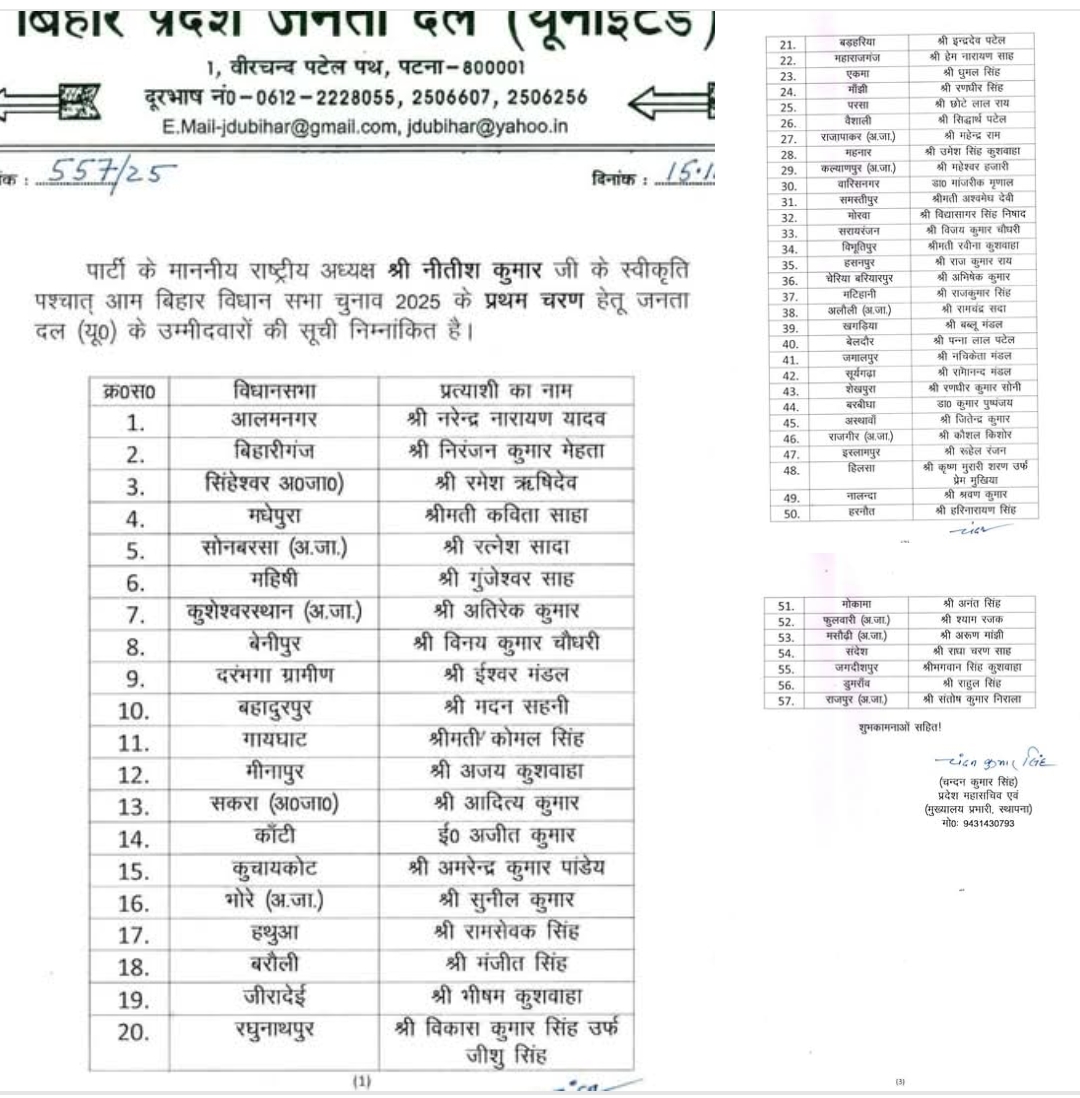 बाहुबली अनंत सिंह एक बार फिर से मोकामा से लड़ेंगे चुनाव, देखिये जेडीयू की पहली सूची में कौन कहां से.