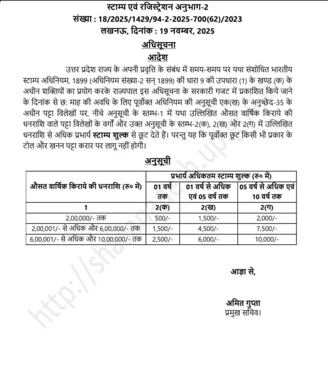 यूपी सरकार का दो बड़ा फैसला: रेंट एग्रीमेंट 90% सस्ता, गांवों की हर ज़मीन होगी ऑनलाइन