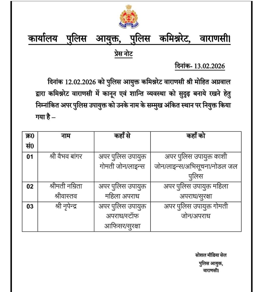 वाराणसी कमिश्नरेट में बड़ा प्रशासनिक फेरबदल: तीन अपर पुलिस उपायुक्तों के कार्यक्षेत्र में बदलाव