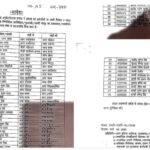 सोनभद्र पुलिस में बड़ा प्रशासनिक फेरबदल, 48 उपनिरीक्षक व पुलिसकर्मियों के तबादले