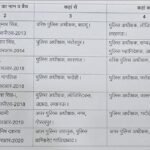 यूपी पुलिस में बड़ा फेरबदल: अंकिता शर्मा बनीं बदायूं की नई SSP, 7 IPS अधिकारियों के तबादले