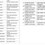 थोक में आईपीएस तबादले: डीसीपी आकाश पटेल बने चंदौली के एसपी, 27 अधिकारियों को नई तैनाती